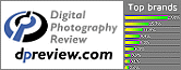 Digital Photografy Review